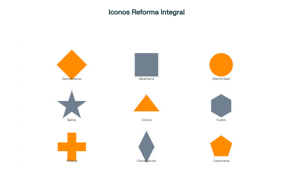 Iconos de las principales partidas de una reforma: albañilería, fontanería, electricidad, carpintería